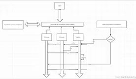 flink hadoop 从0~1分布式计算与大数据项目实战（4）zookeeper内部原理流程简介以及java curator client操作集群注册，读取