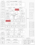从0到1 手把手搭建spring cloud alibaba 微服务大型应用框架（五） SEATA分布式事务篇（中）shardingshere 多库读写分离/分库分表下分布式事务完整代码及案例