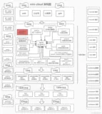 从0到1 手把手搭建spring cloud alibaba 微服务大型应用框架（六）开发篇-如何解决微服务开发环境请求实例转发到别人机器问题