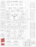 从0到1 手把手搭建spring cloud alibaba 微服务大型应用框架（十一）spring-boot-admin 监控篇（1） 原理与介绍