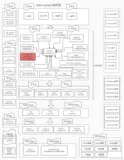 从0到1 手把手搭建spring cloud alibaba 微服务大型应用框架（九）文件服务篇（1）：minio 单机与集群搭建