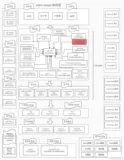 从0到1 手把手搭建spring cloud alibaba 微服务大型应用框架（十二）日志篇(1)：rocketmq+ aop +自定义注解 实现入参出参日志收集记录 完整源码