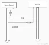 通俗易懂的JAVA BIO NIO AIO 原理白话文解释，区别，优缺点及代码使用案例