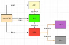 Redis是如何保证数据一致性的