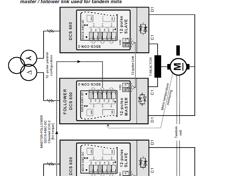 DCS 600多驱动器.png