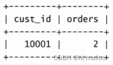 【MySQL】不允许你不了解如何分组数据（二）