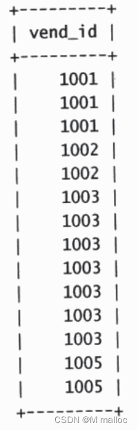 【MySQL】一文带你了解检索数据（二）