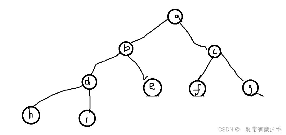 数据结构之二叉树的前中后序遍历以及层序遍历