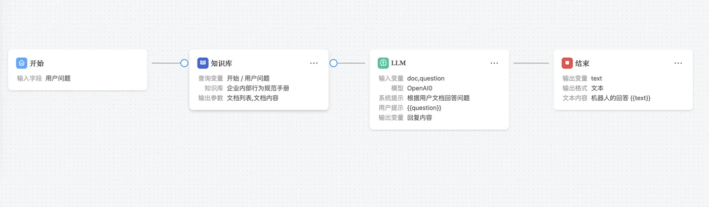 知识库节点概览