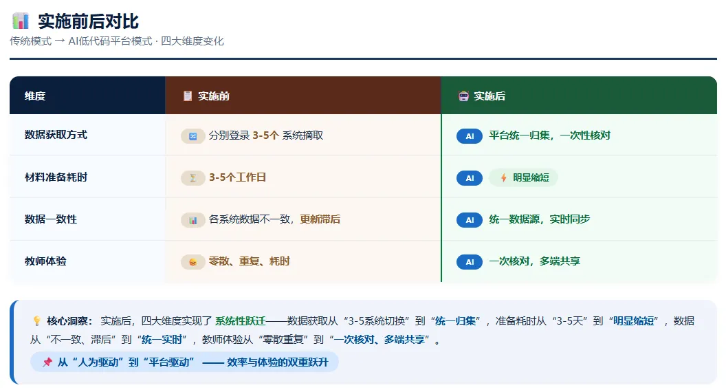 表B.png