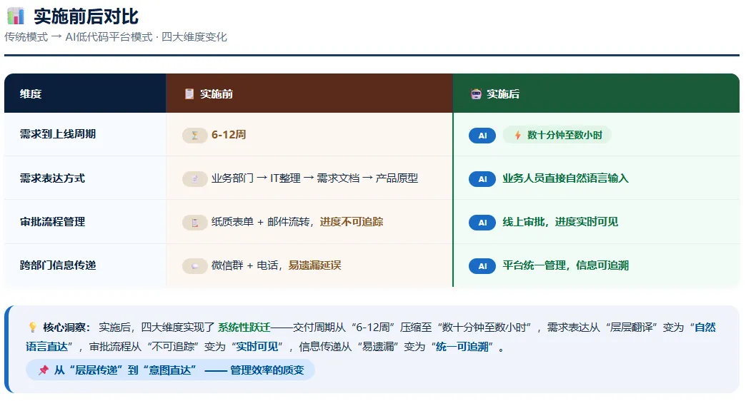 表A.png