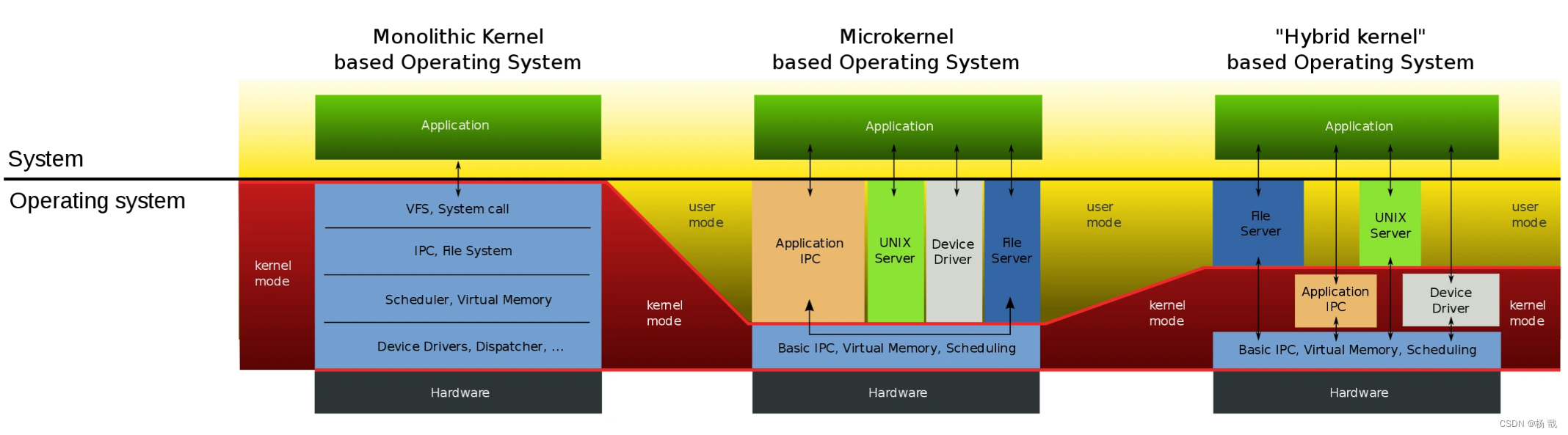 操作系统：Linux vs Windows内核与应用对比（二）