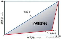  2019年 团体程序设计天梯赛——题解集
