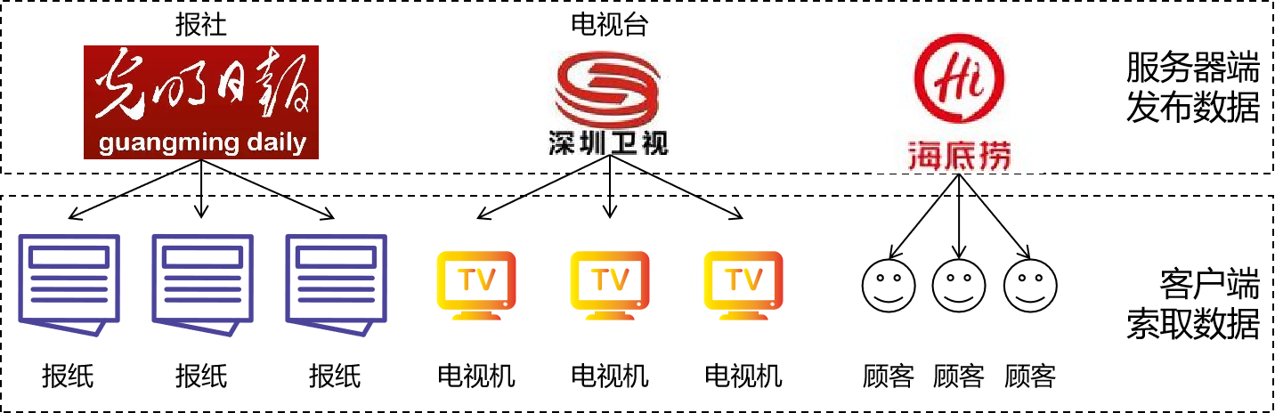 【JavaWeb】JavaWeb与JavaWeb技术栈（一）