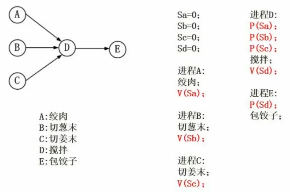 2cc1c537b4dec30abc48744bea9a5a62_image-20221015211421418.png