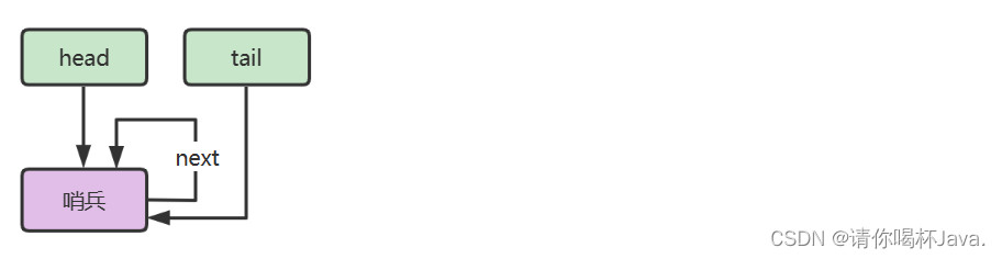 【算法之旅】基础数据结构之队列