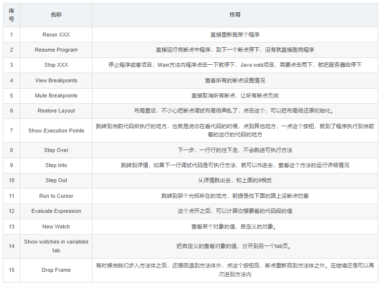 IDEA DeBug 调试工具详解-阿里云开发者社区