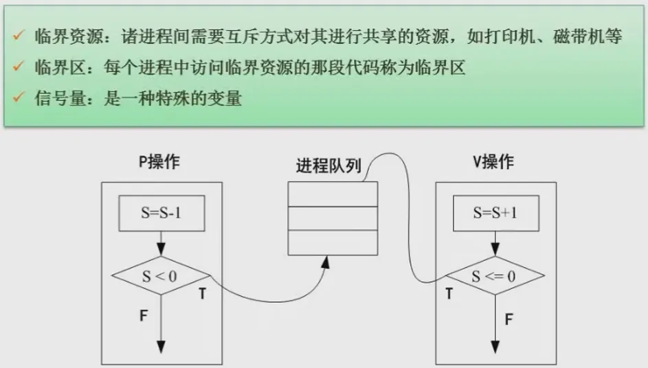 81e5e0602a14c696edca3e797f9d37a9_image-20221010123022275.png