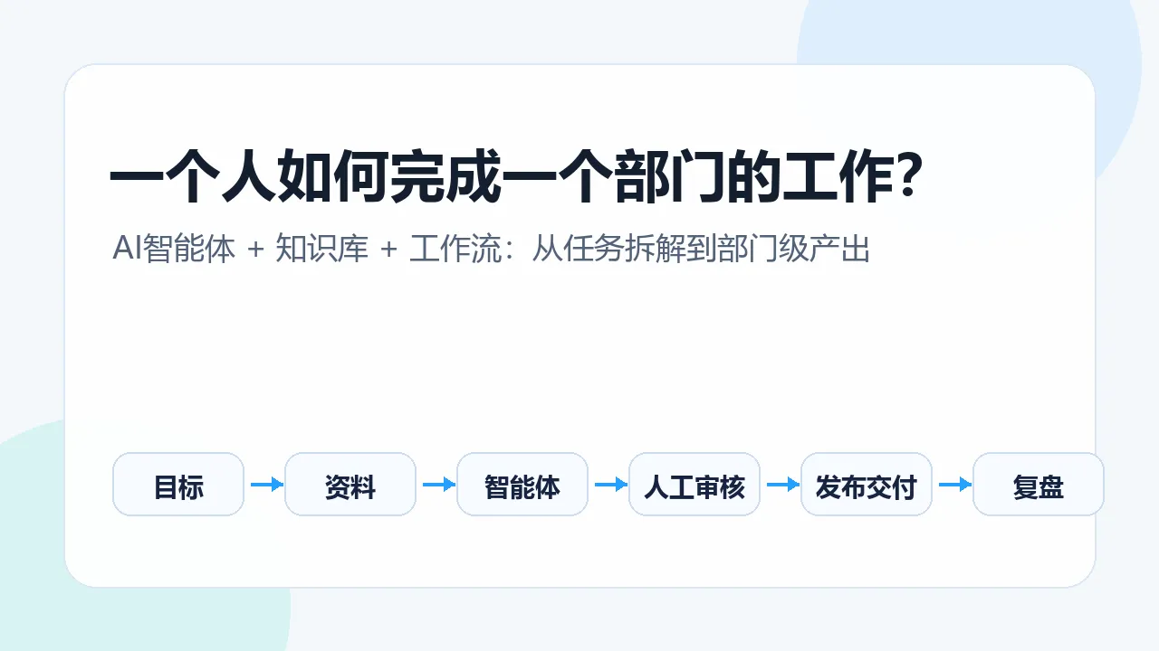 01-一人部门AI工作流封面.png