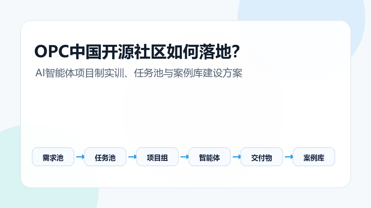 03-开源社区落地封面.png