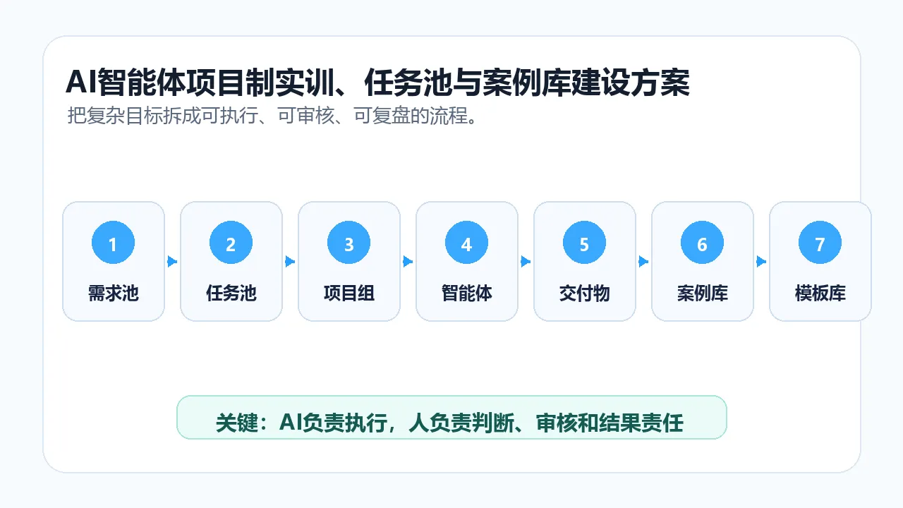 03-开源社区落地架构图.png
