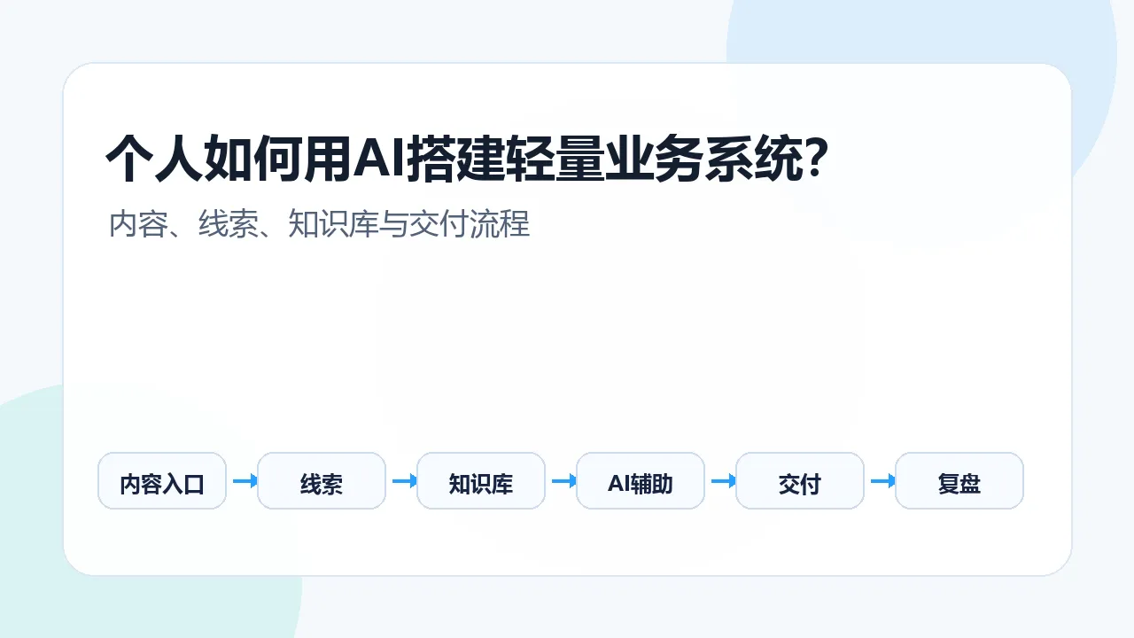 02-轻量业务系统封面.png