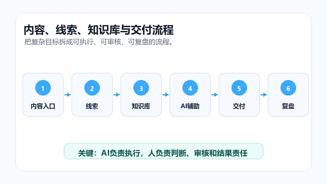 02-轻量业务系统图.png
