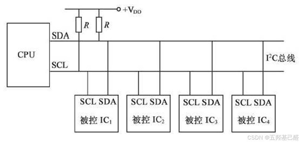 【通信协议讲解】单片机基础重点通信协议解析与总结之IIC(一)
