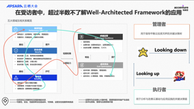 2024年度云治理企业成熟度发展报告解读（四）支柱结构关系及案例分享