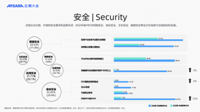 2024年度云治理企业成熟度发展报告解读（三）五大支柱关键数据解读