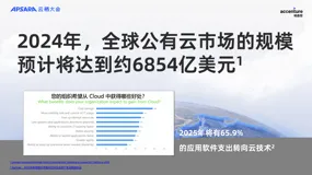 2024年度云治理企业成熟度发展报告解读（一）云市场发展洞察