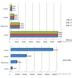 Google Aviator——轻量级 Java 表达式引擎实战