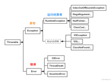 【Java基础】java 异常