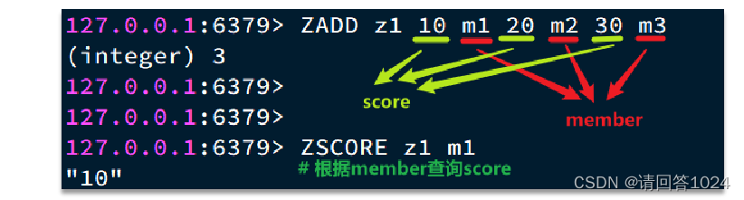 Redis入门到通关之Redis数据结构-ZSet篇