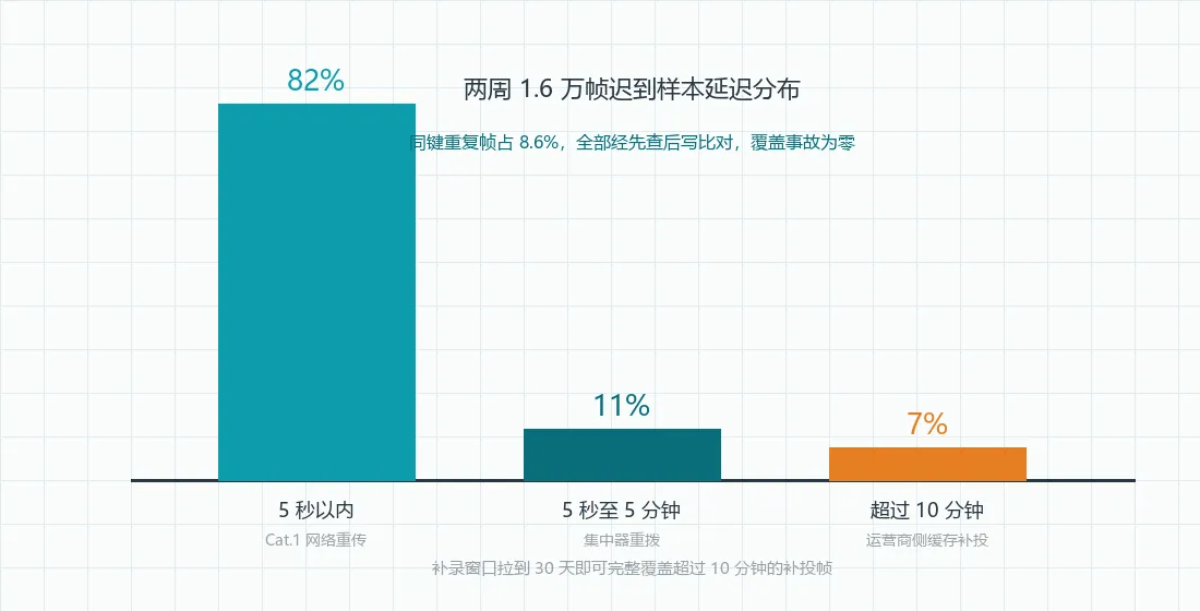 aliyun_20261030_lindorm_fig2_dist.png