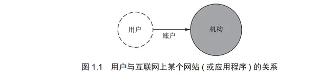 带你读《自主管理身份：分布式数字身份和可验证凭证》——第1章 为何互联网缺少身份层—为何 SSI可以为其提供身份层