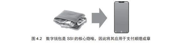 带你读《自主管理身份：分布式数字身份和可验证凭证》——第4章 SSI 记分卡：SSI 的主要功能和优点(2)