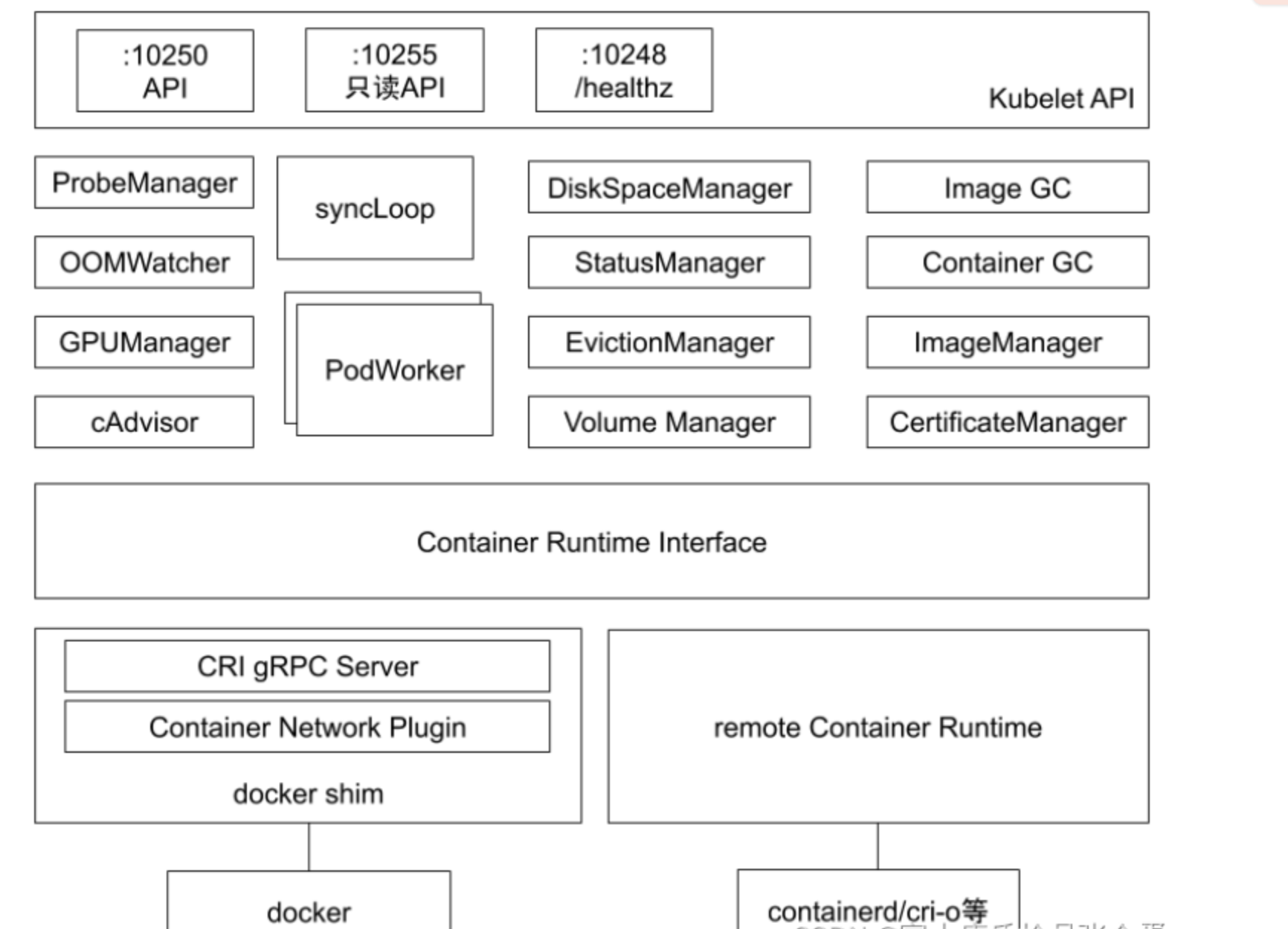 Syncpod 深入解析containerd NRI原理与插件开发实践-开发者社区-阿里云