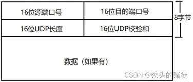 网络原理-UDP/TCP详解