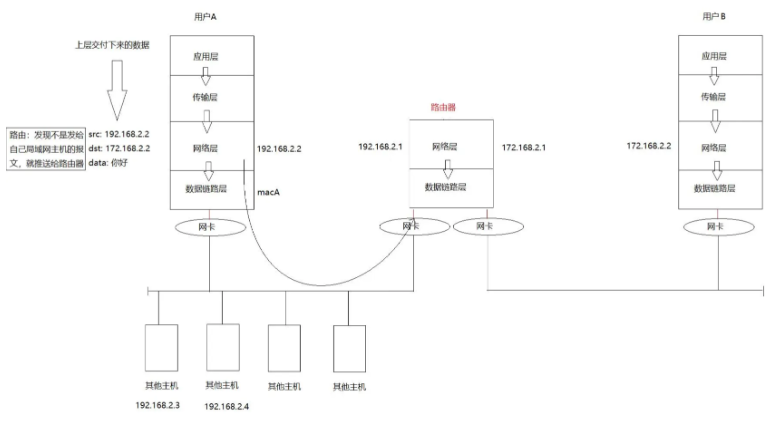 详解TCP/IP模型下的数据包封装与传输流程-开发者社区-阿里云