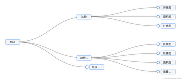 Vue3使用echarts树图（tree）