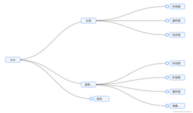 Vue2使用echarts树图（tree）