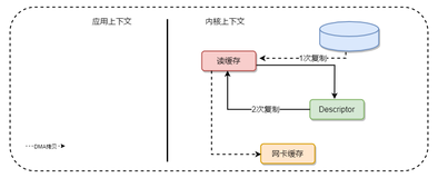 Java I/O流面试之道