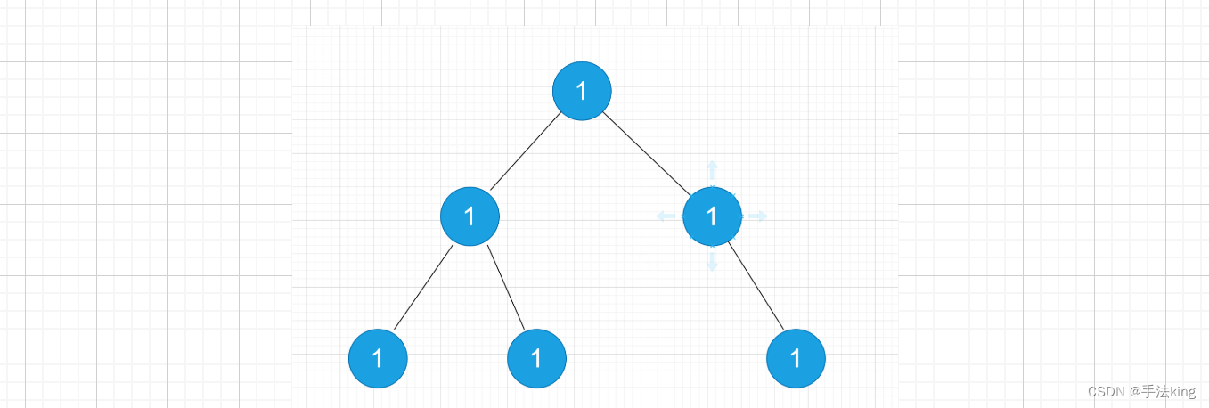 【数据结构】单值二叉树 & 相同的树 & 翻转二叉树（五）