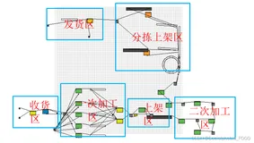 基于Flexsim的供应链建模与仿真课程设计（上）