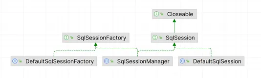 MyBatis之魂：探索核心接口SqlSession的神秘力量