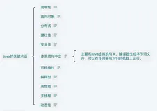 Java概述：跨足编程世界的瑞士军刀