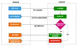 JWT解密：探秘令牌魔法与Java的完美交互
