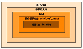 JVM与Java体系结构