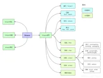 解锁Java8的秘密武器：Stream API全面解析